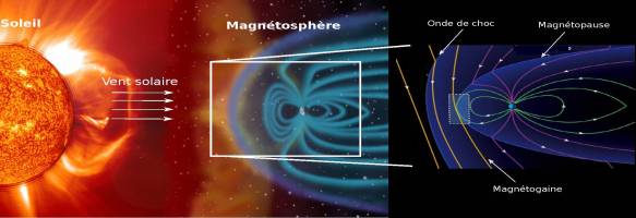 Le taux de chauffage dans l'environnement magn�tique autour de la Terre estim� pour la premi�re fois