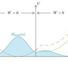 Cell memory, a key parameter for morphogenesis