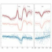 Etendue des glaces de CO2 et CO dans la r�gion trans-Neptunienne r�v�l�e par JWST