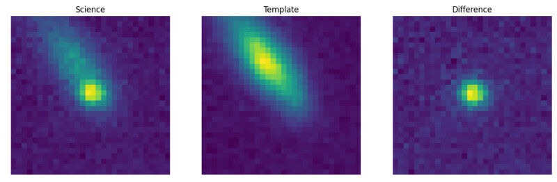 Astronomie & Espace - Physique - Imagettes incluses dans une alerte reçue par Fink: nouvelle observation du télescope (gauche), image de référence du passé (milieu), et différence entre les 2 (droite). L'image de différence fait appa Astronomie & Espace - Physique